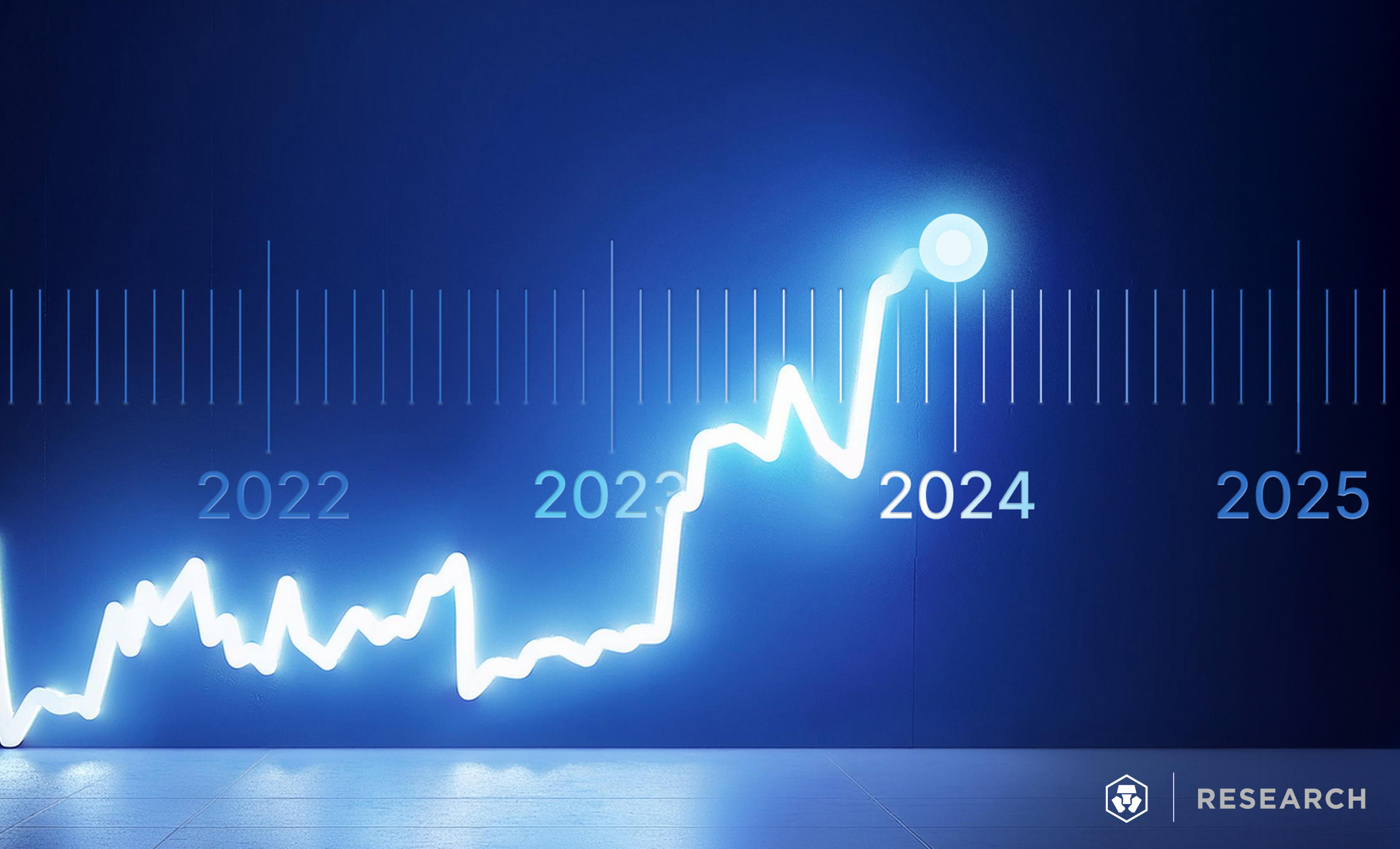 Asset Allocation With Crypto