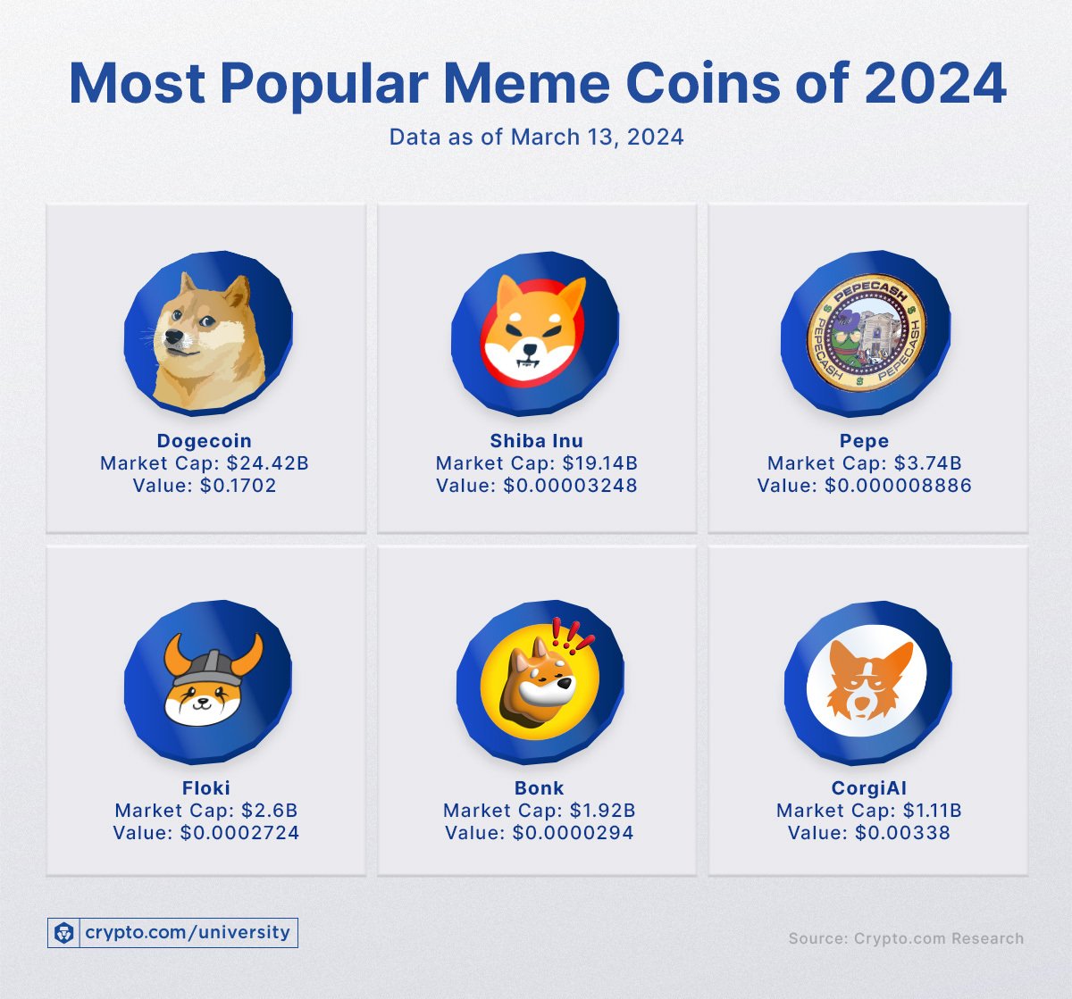 Meme Coin Ranking