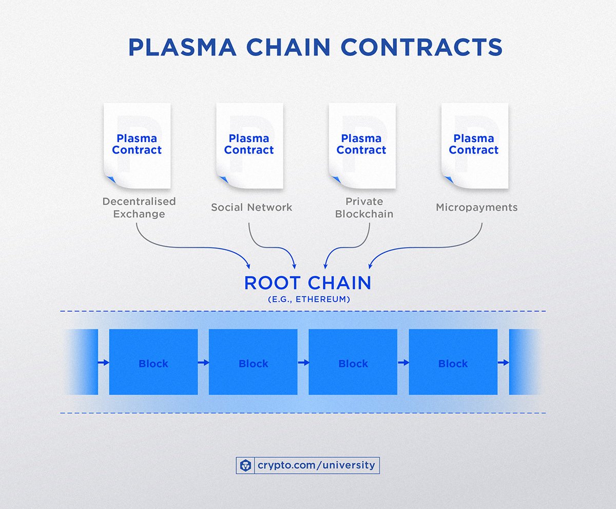 Plasma Chain Contracts May 24 Ft