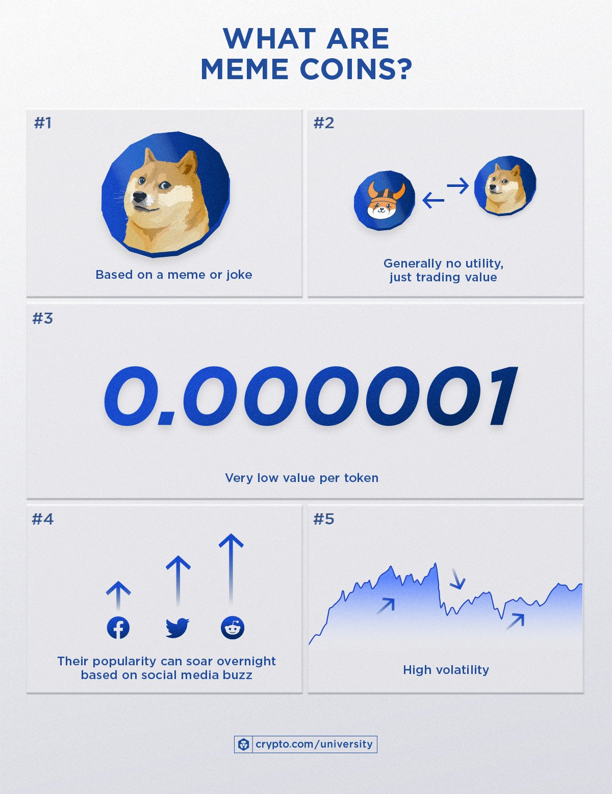 What Are Meme Coins Infographics Mar23