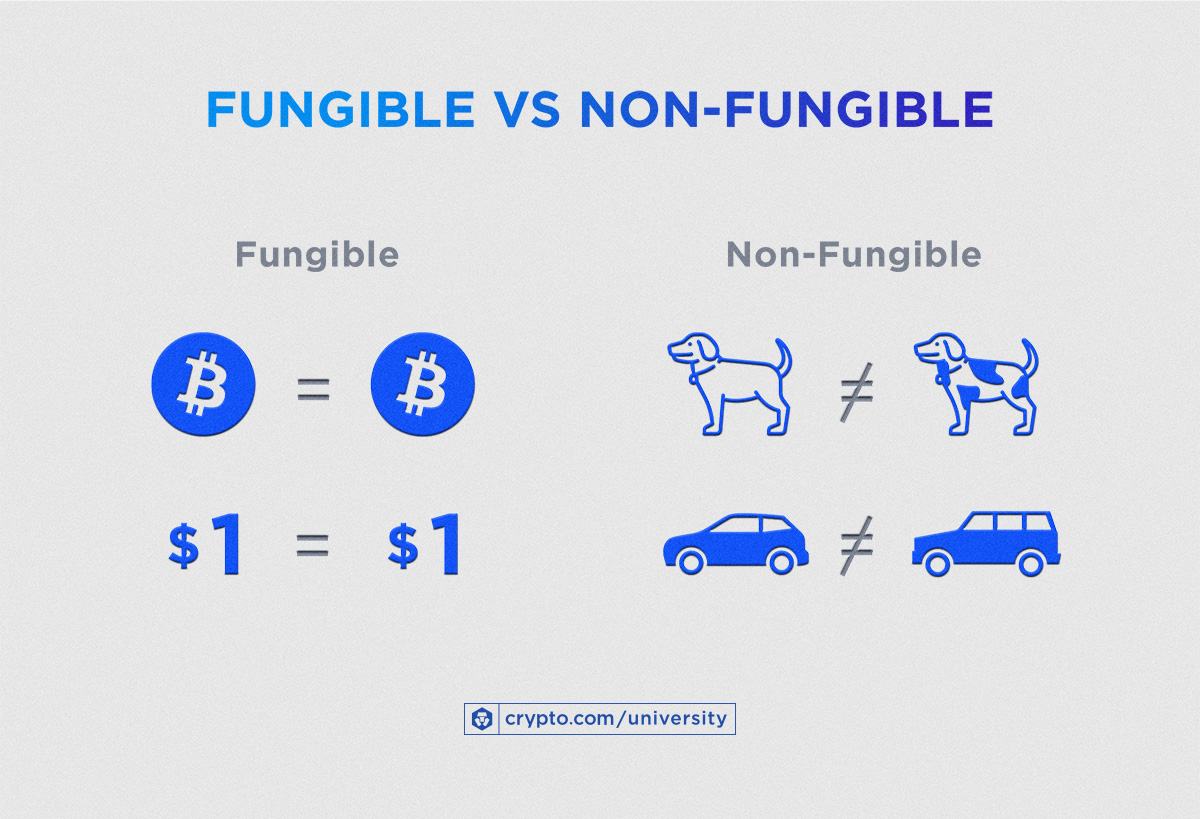 What Are Token Standards Infogr A Rev3