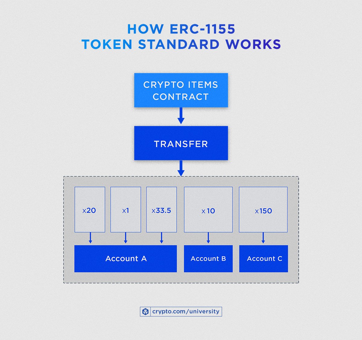 What Are Token Standards Infogr B Rev2